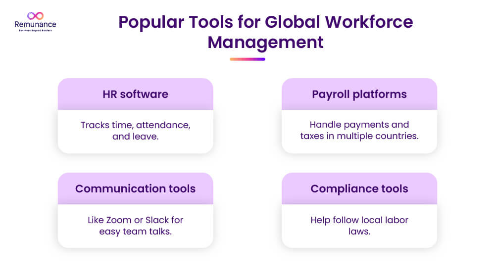 Tools for Global Workforce Management