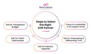 Steps to select the right EOR partner, including budget, support, expertise, and onboarding checks