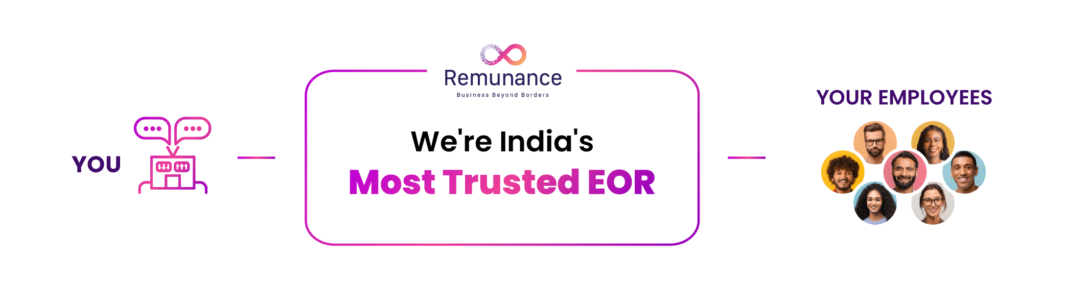 India's most trusted eor