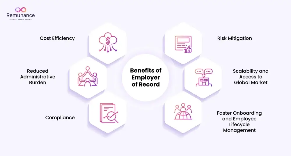 Benefits of Using an Employer of Record