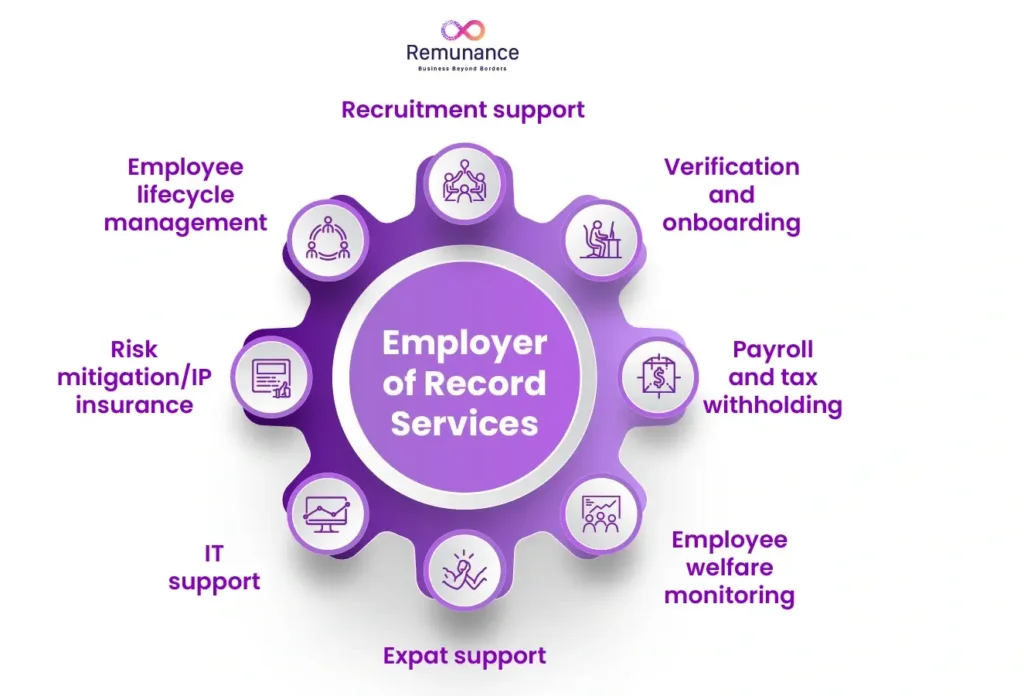 What are Employer of Record services? 