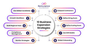 10 estrategias de expansión empresarial que incluyen EOR, cumplimiento e incorporación global