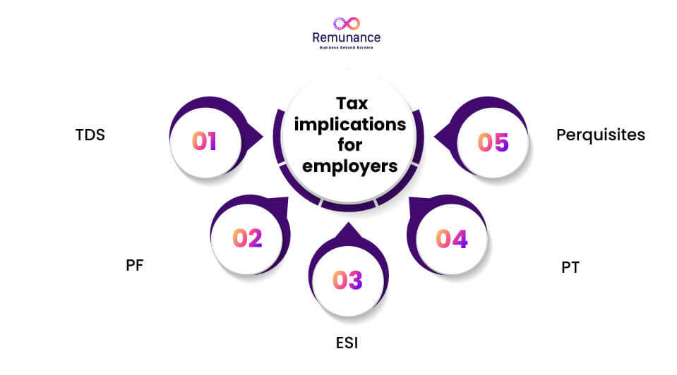 What Are the Tax Implications in India for Employers? 
