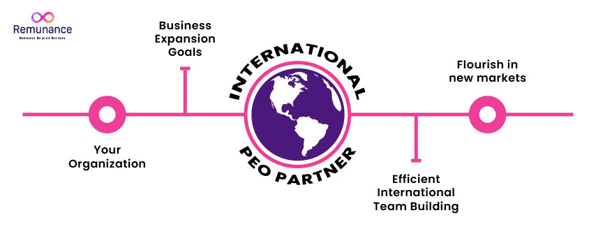 international peo