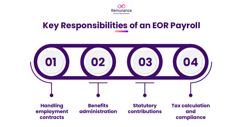 Le principali responsabilità di un EOR includono contratti, benefit, contributi e conformità.