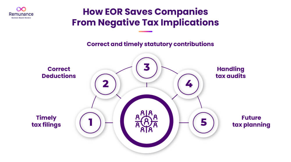 How Can an Employer of Record Help Manage Tax Implications in India?