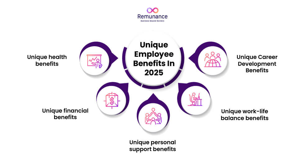 Unique employee benefits in 2025 