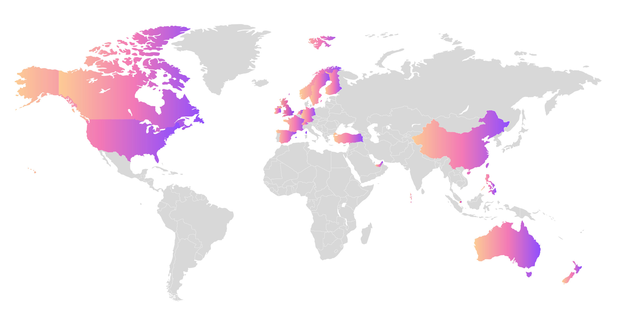 Client Countries