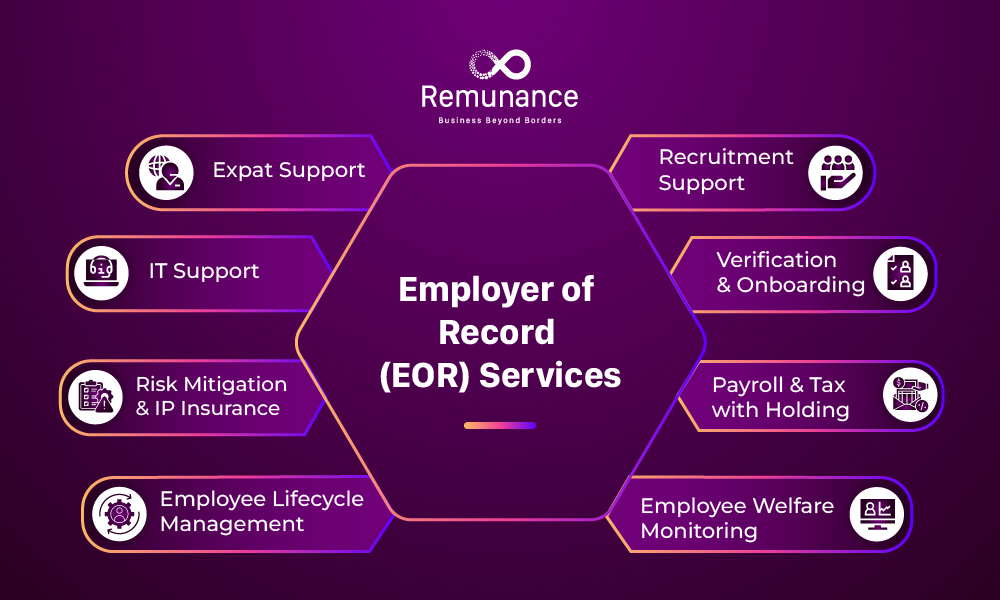 Servicios de empleador registrado que cubren nómina, contratación, cumplimiento y apoyo a los empleados.