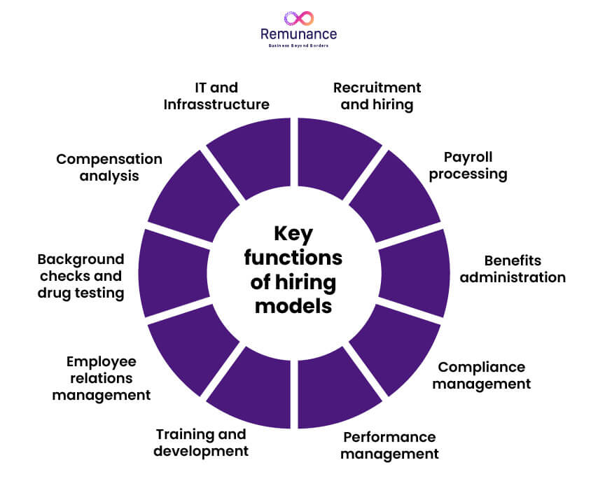key functions of hiring models