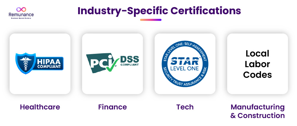 industry-specific certifications