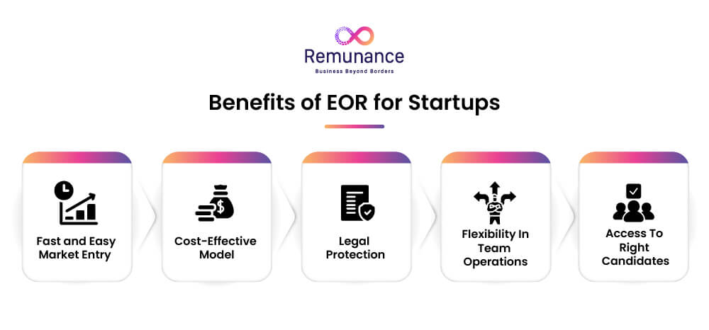 Benefits of Employer of Record for startups: market entry, cost savings, compliance, flexibility, talent access
