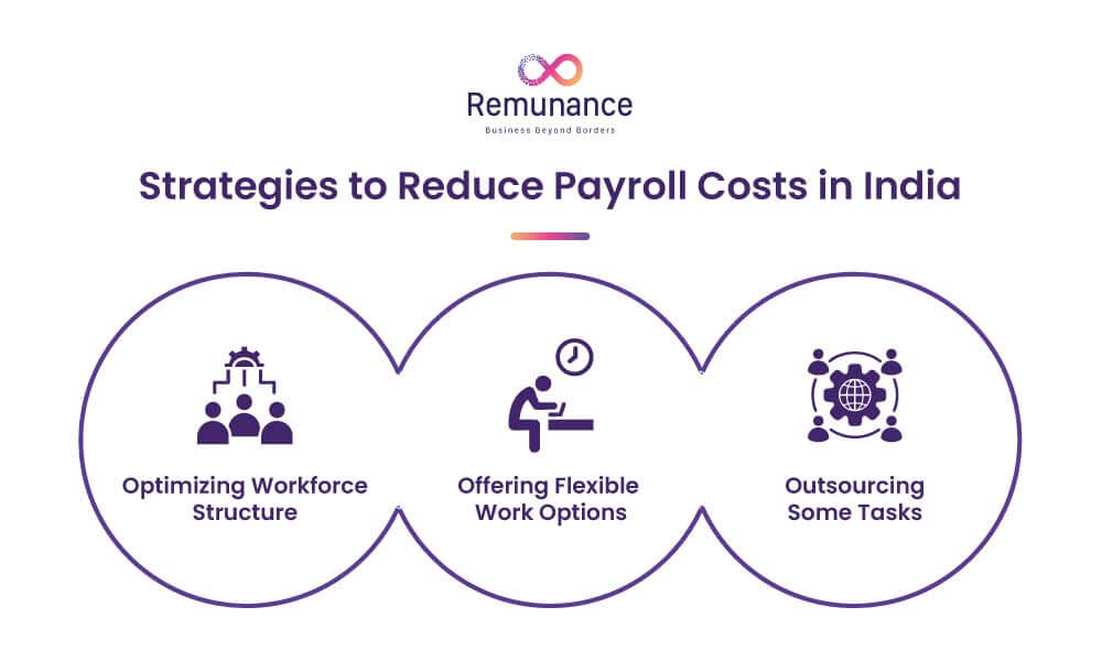 Proven Strategies to Reduce Payroll Costs in India