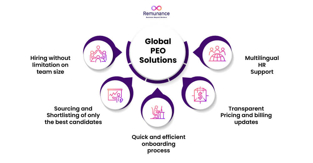 Soluciones PEO globales: contratación, búsqueda, incorporación, soporte de RR. HH., precios transparentes