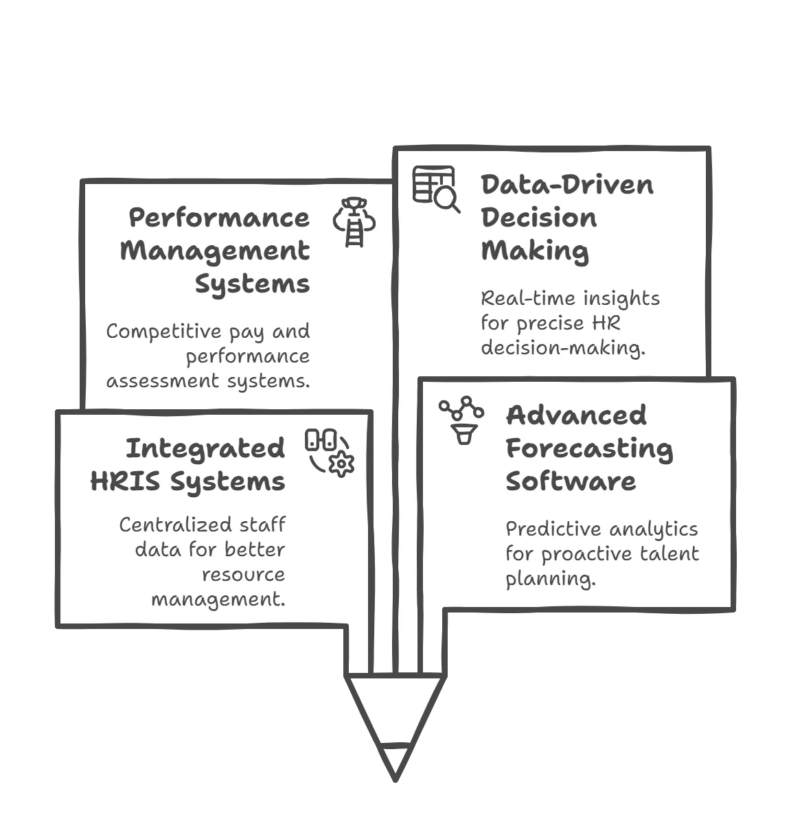 Strumenti HR per la pianificazione: sistemi di performance, dati, HRIS e previsioni