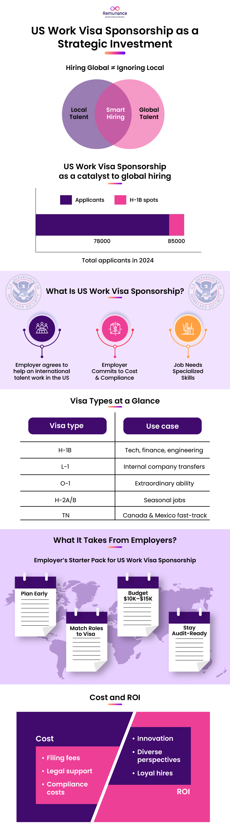 One pager-01 us employment visa sponsorship