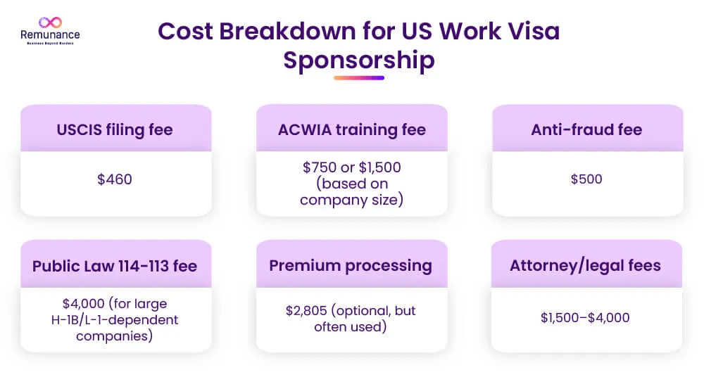 us employment visa sponsorship