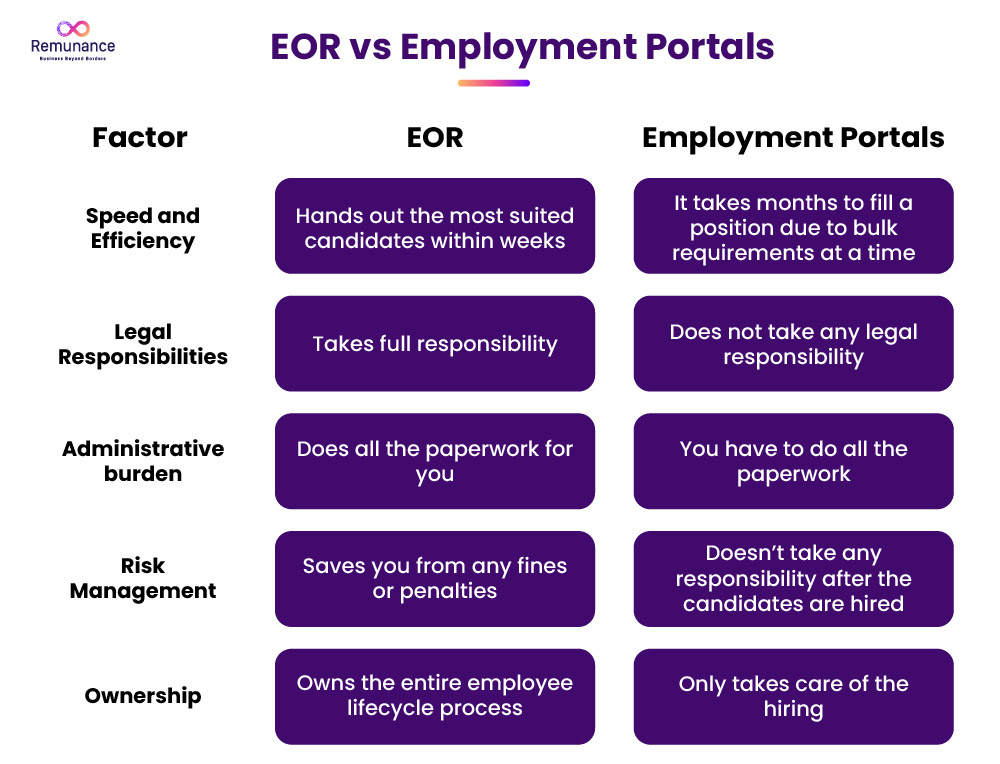 EOR vs Portais de Emprego