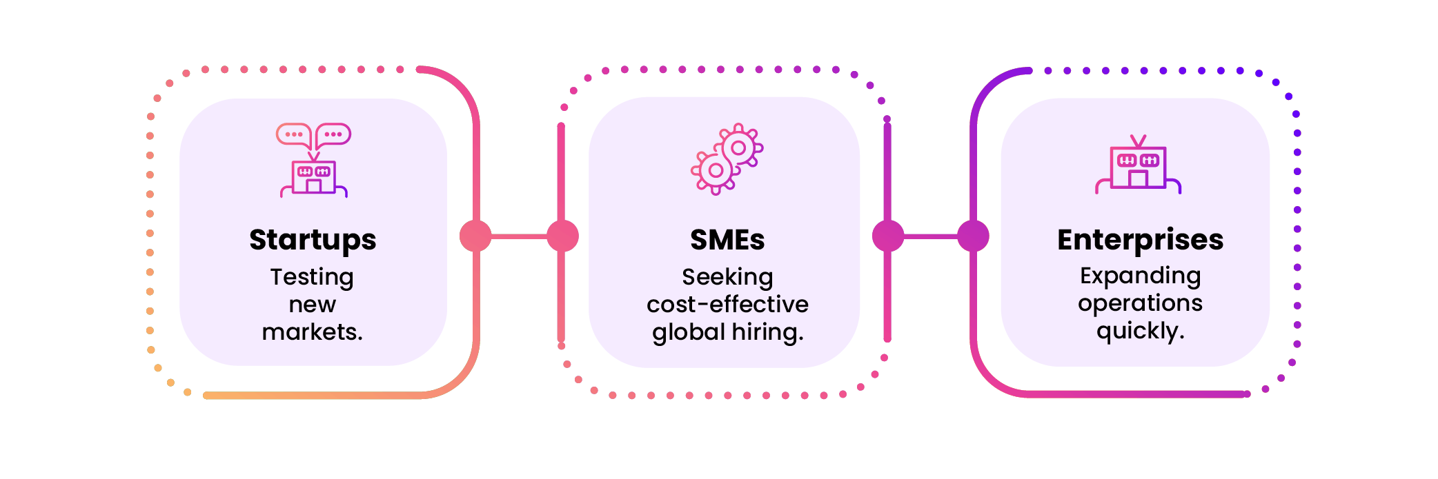 who benefits from international peo-06 (1) who benefits from international peo