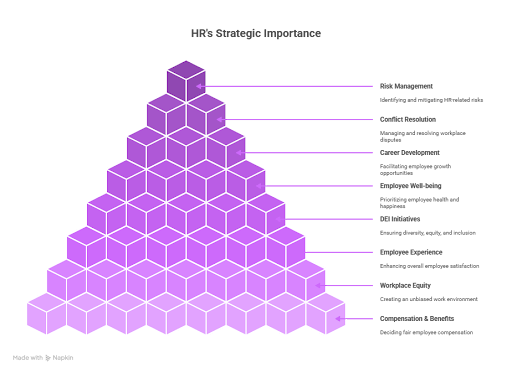 Reasons why HR is important