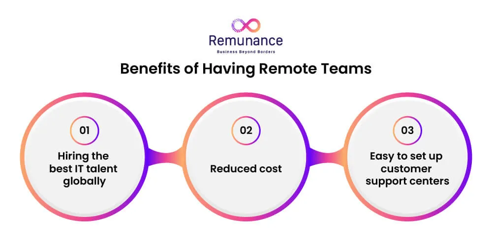 Benefits of having remote teams
