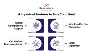 4 Important Features to Stay Compliant