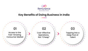 Key benefits of doing business in India including market access, cost efficiency, and talent pool