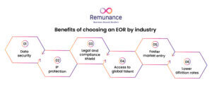 Six benefits of choosing an EOR by industry
