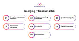 Tendenze emergenti nel settore IT nel 2026 come piattaforme di intelligenza artificiale, calcolo quantistico e provenienza digitale