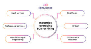 Six industries using EOR for international hiring
