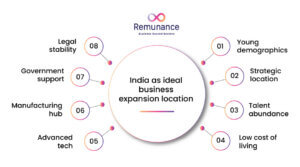 India as ideal location for international business expansion key factors