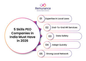 5 skills PEO companies in India must have in 2026 including compliance and HR services