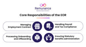 Principali responsabilità di EOR: contratti, buste paga, inserimento del personale e benefit.