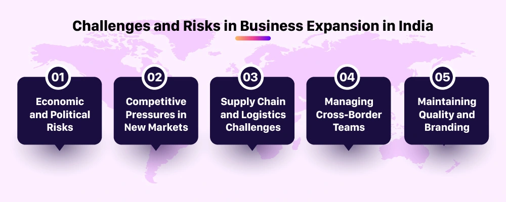 Challenges and Risks in Business Expansion in India 