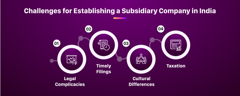 challenges-for-establishing-a-subsidiary-company-in-india