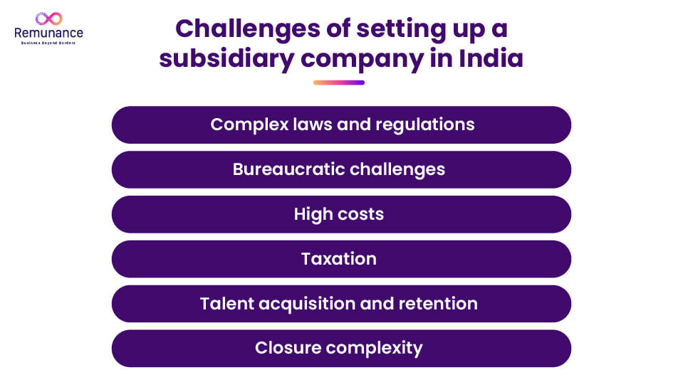 challenges of setting up a subsidiary company in India