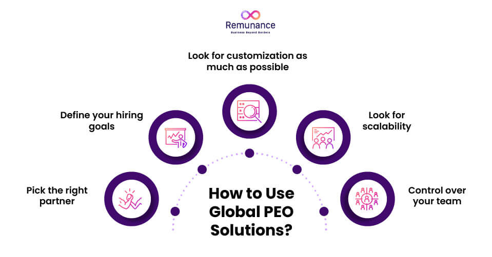 how to use Global PEO solutions: goals, partner, customization, scalability, control
