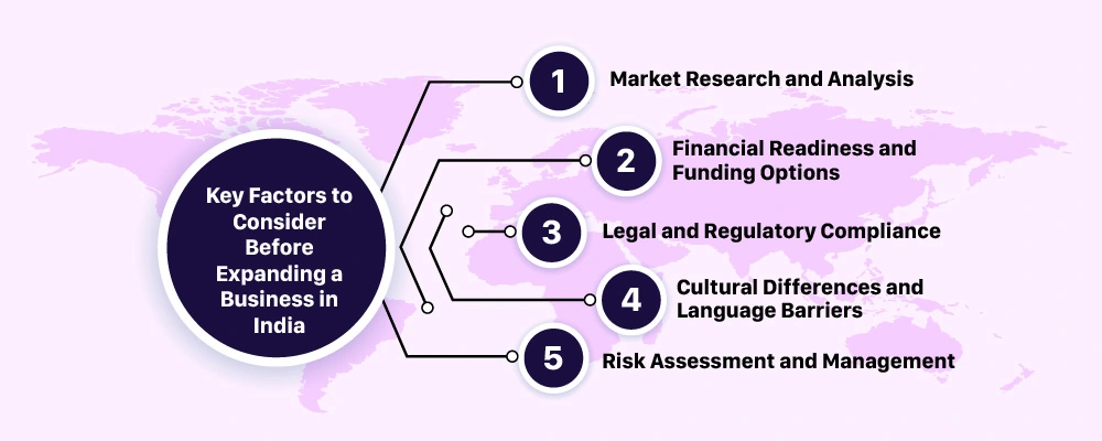 Key Factors to Consider Before Expanding a Business in India