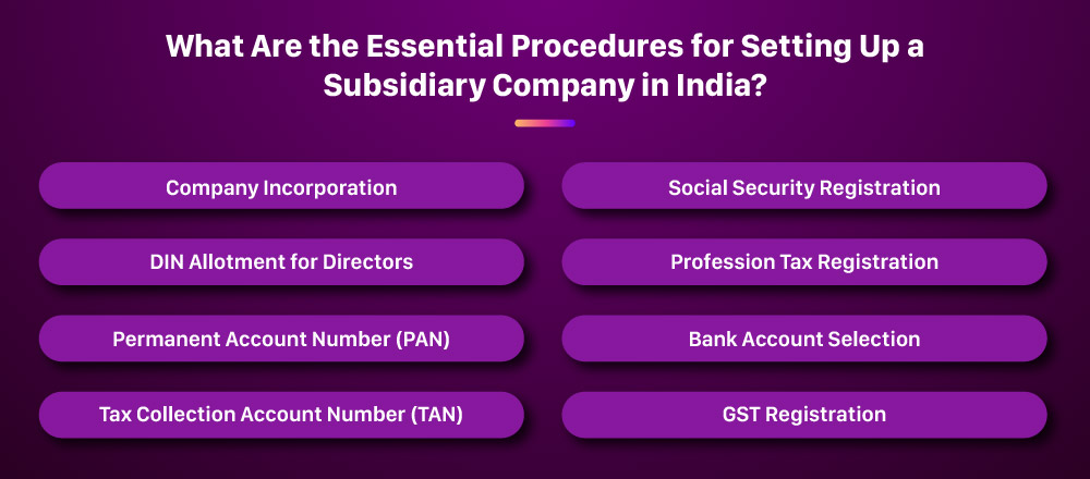 procedures-for-setting-up-a-subsidiary-company-in-india