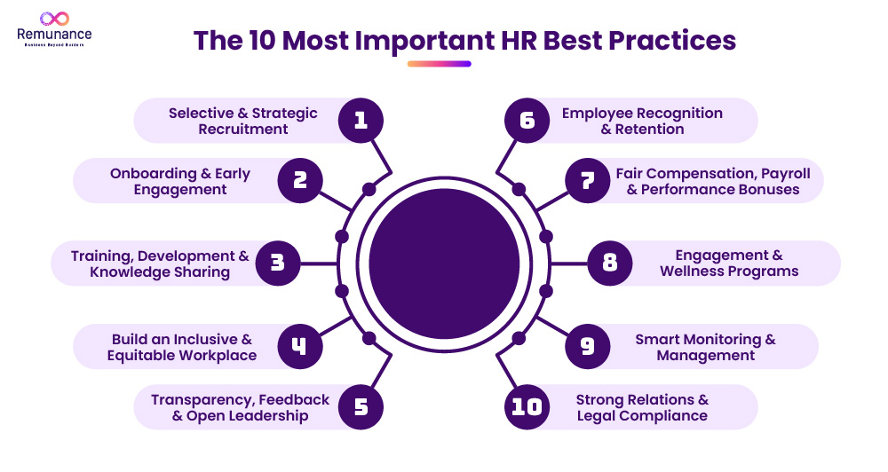 10 most important hr best practices