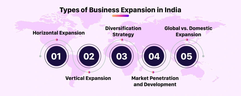 Types of Business Expansion in India