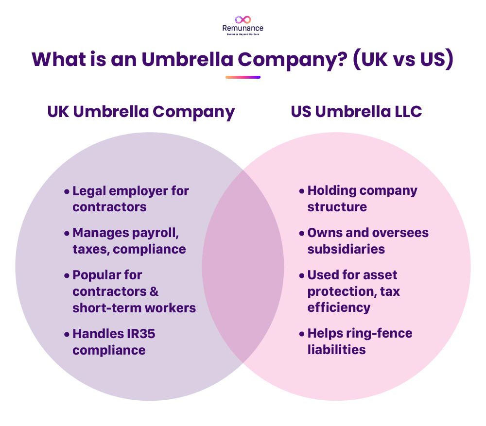 What is an Umbrella Company?