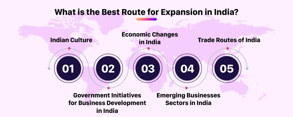 What is the Best Route for Expansion in India? 