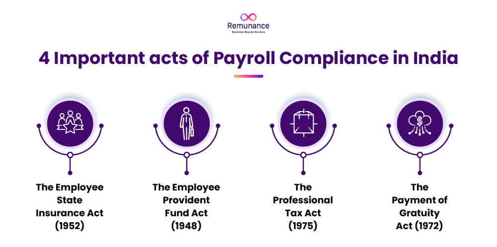 four important acts of payroll compliance in india
