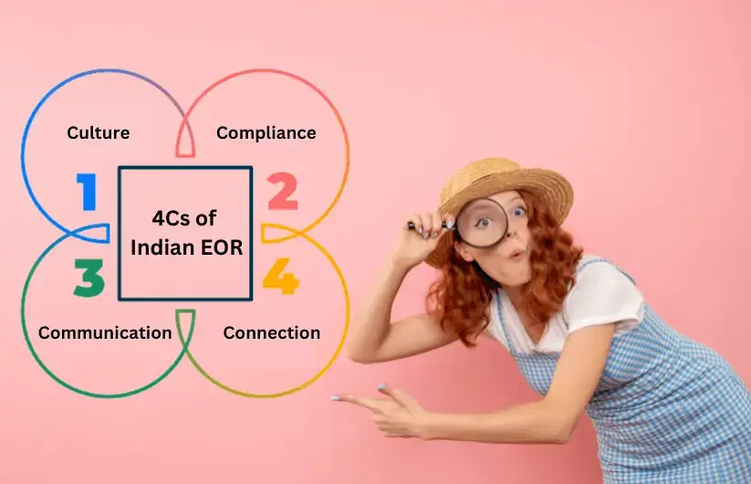 Discover the 4 Cs of Indian Eor Services
