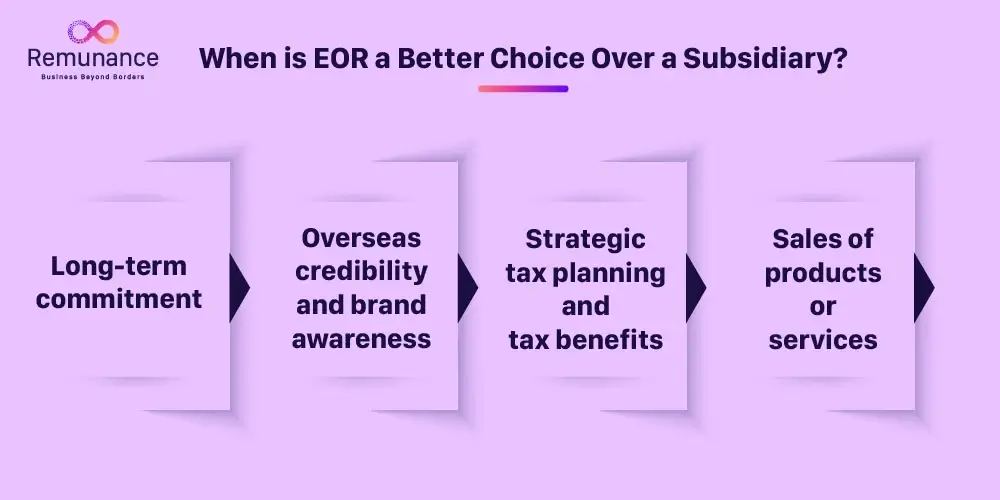When is a Subsidiary a Better Choice Over EOR?