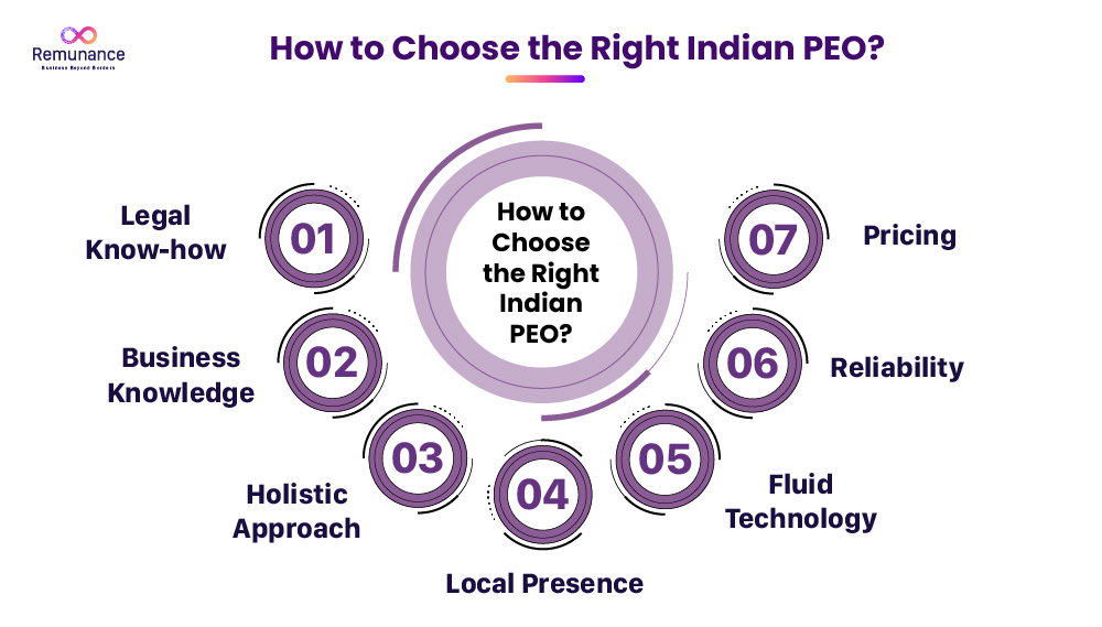 how-to-choose-the-right-indian-peo