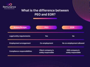 difference between PEO and EOR