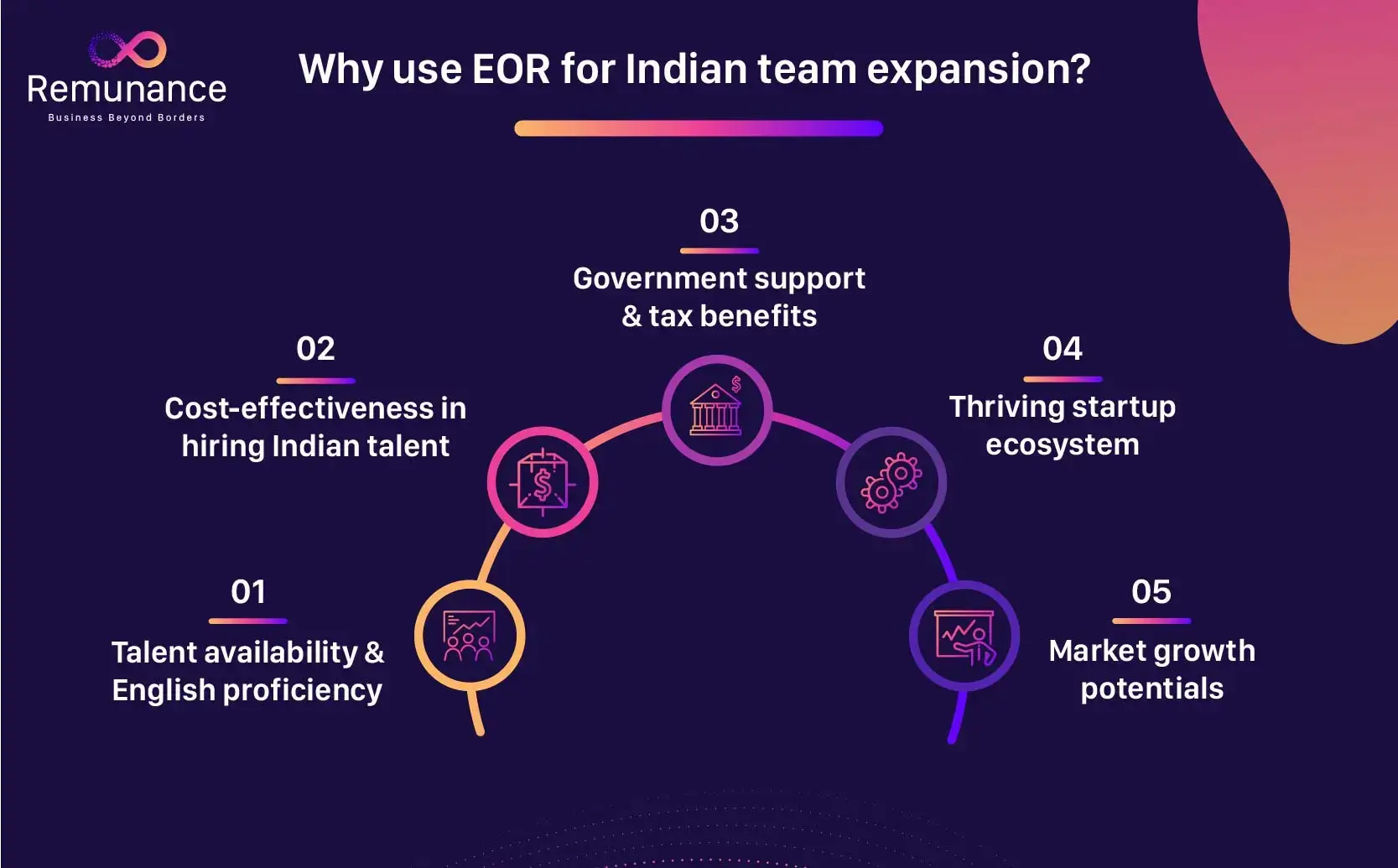 Why Do You Need EOR for Business Operations in India?