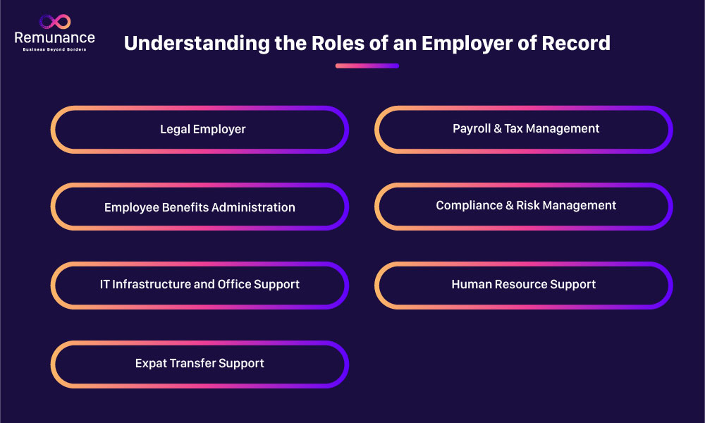 Roles of an Employer of Record